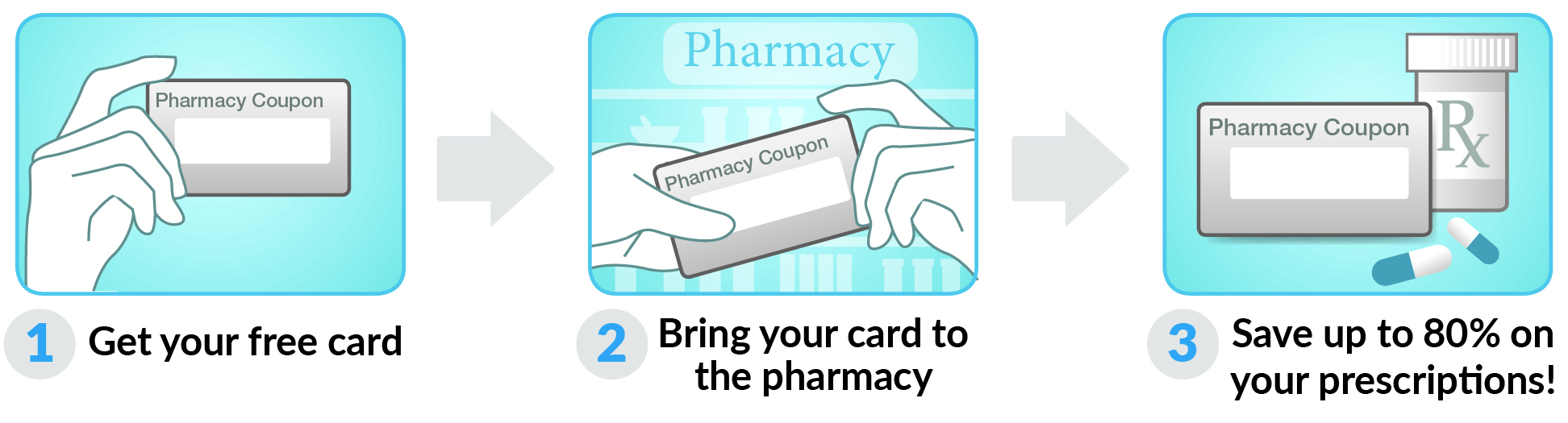 How to use Maine Rx Card Card